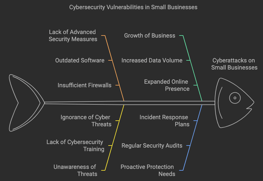 cyber security plan