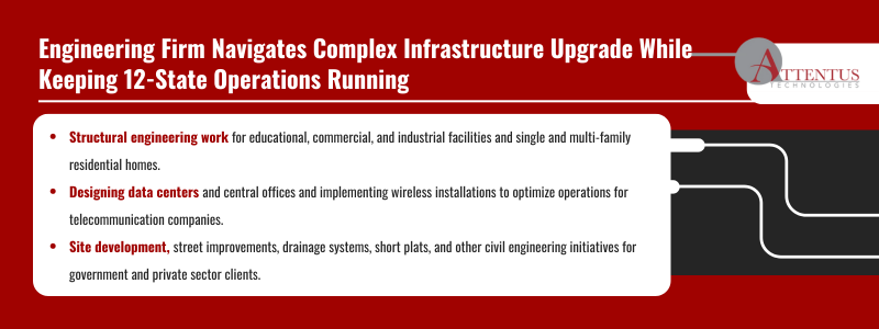 Structural engineering work for educational, commercial, and industrial facilities and single and multi-family residential homes.
Designing data centers and central offices and implementing wireless installations to optimize operations for telecommunication companies.
Site development, street improvements, drainage systems, short plats, and other civil engineering initiatives for government and private sector clients.