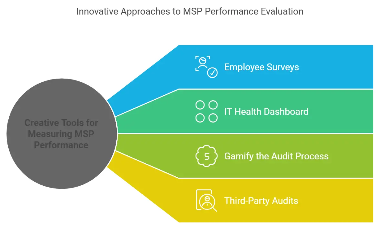 MSP Performance